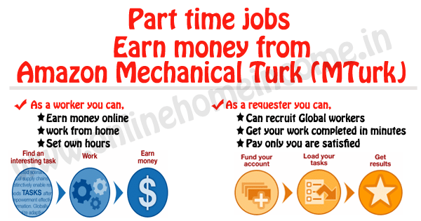 Part time jobs: Amazon mechanical turk – mturk tips