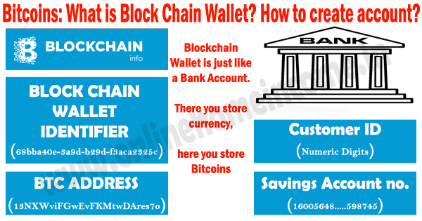 Bitcoins How To Create A Blockchain Wallet Account - 